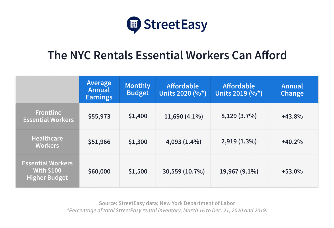 image of nyc essential workers affordable housing