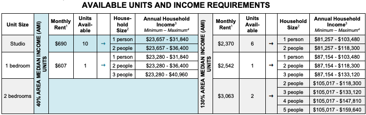 fort greene housing lottery