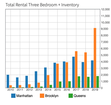 3br graph-2 bedroom apartments for rent in brooklyn
