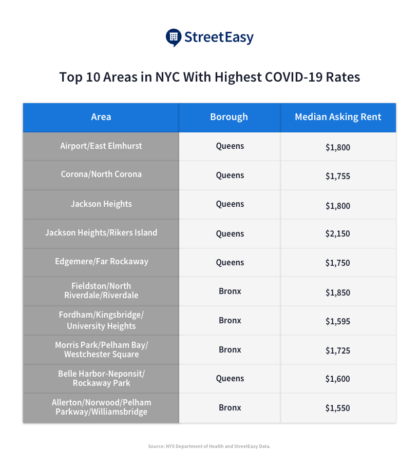 image of nyc neighborhoods with highest rates of COVID-19