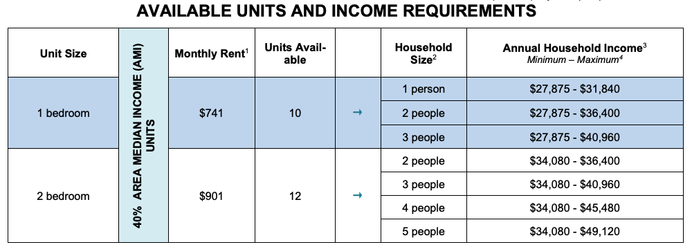 image of waterline square housing lottery details