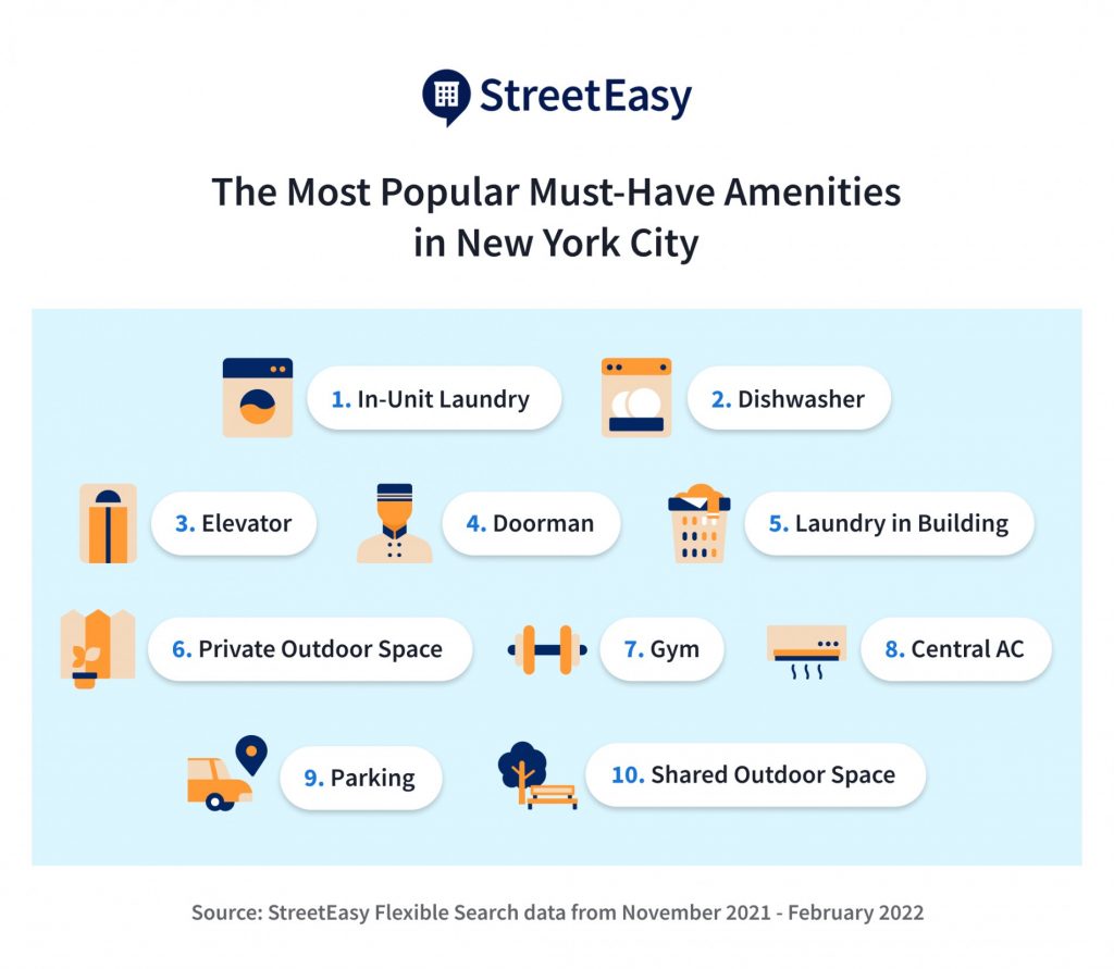 The Apartment Amenities New Yorkers Want Most Amid a Pandemic