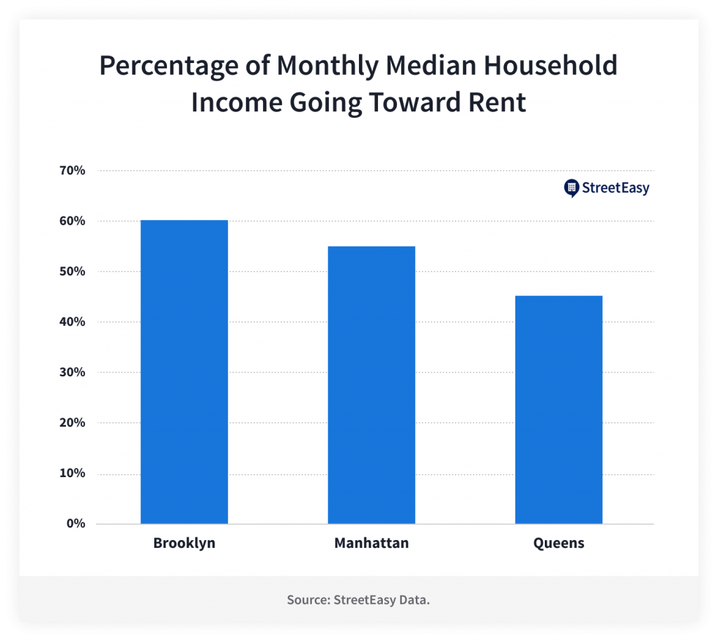 percentage-monthly-median-income-rent-2f70d5-1024x915.png