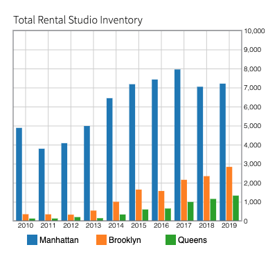 studiograph-2 bedroom apartments for rent in brooklyn