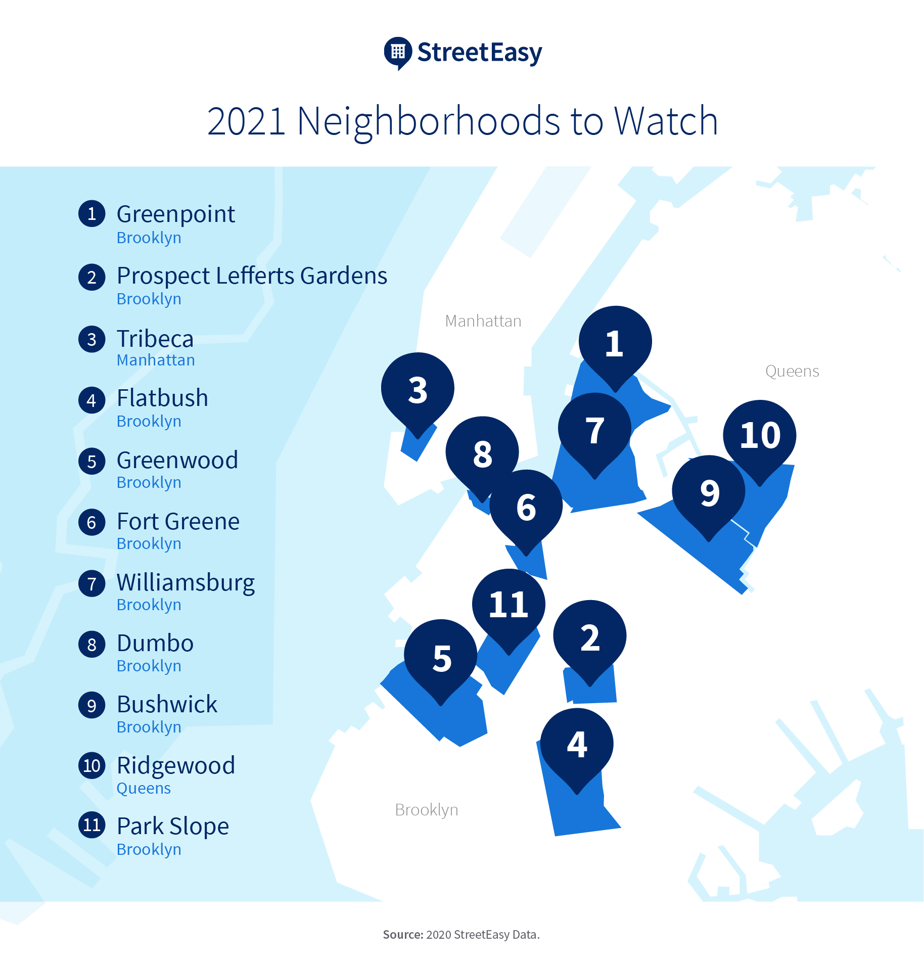 Map of Brooklyn Neighborhoods