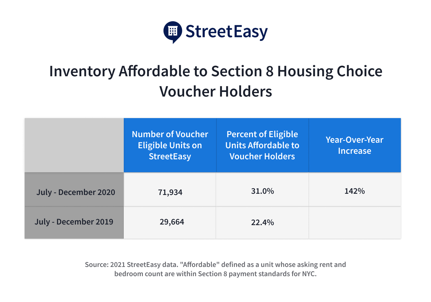 Section 8 Voucher Payment Standards 2024 Ppt Daveta Leslie