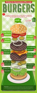 9 Cities for Homeseekers Who Love Burgers - Trulia's Blog - Life at Home