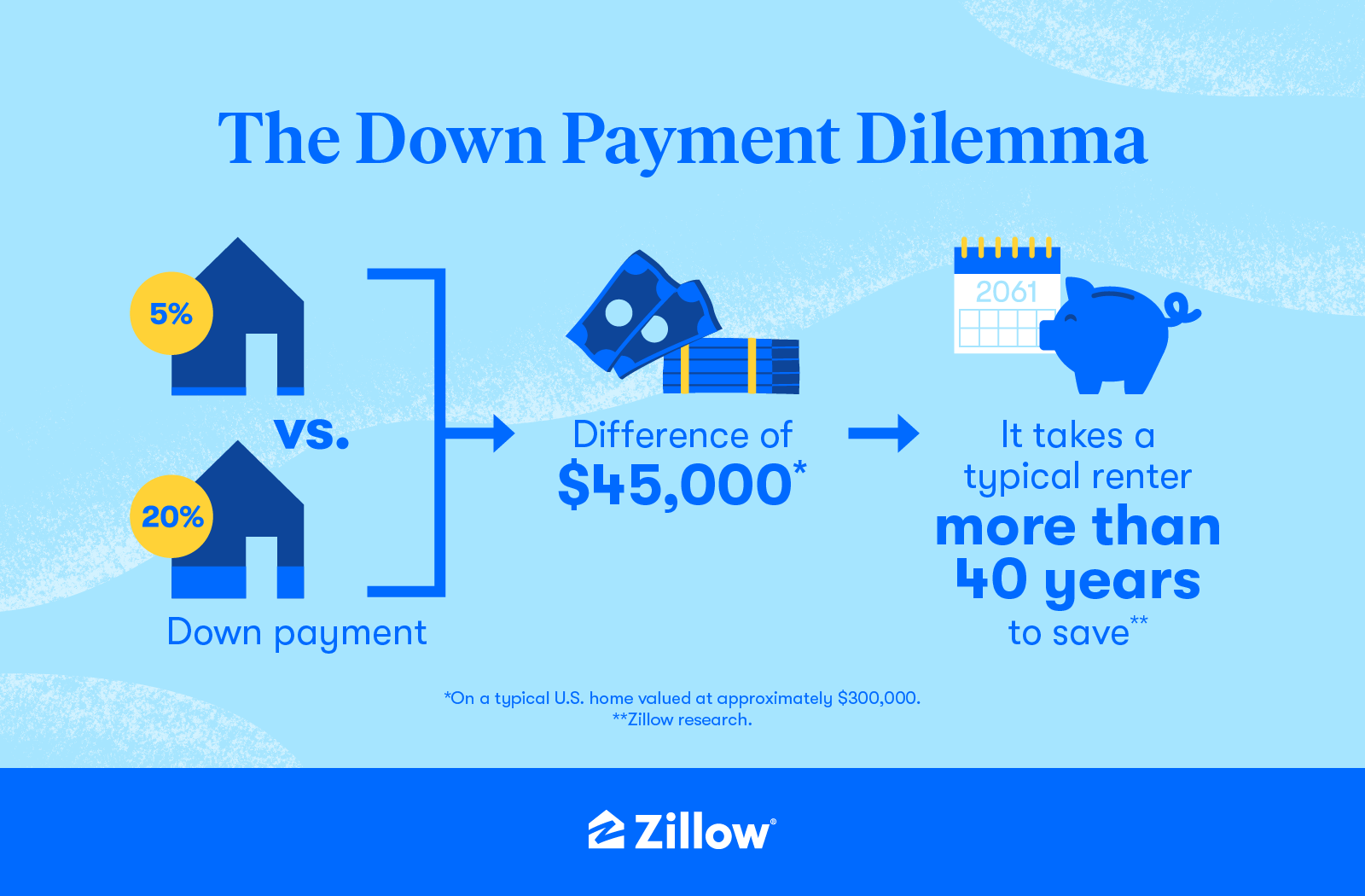 When do you need 2024 down payment for house