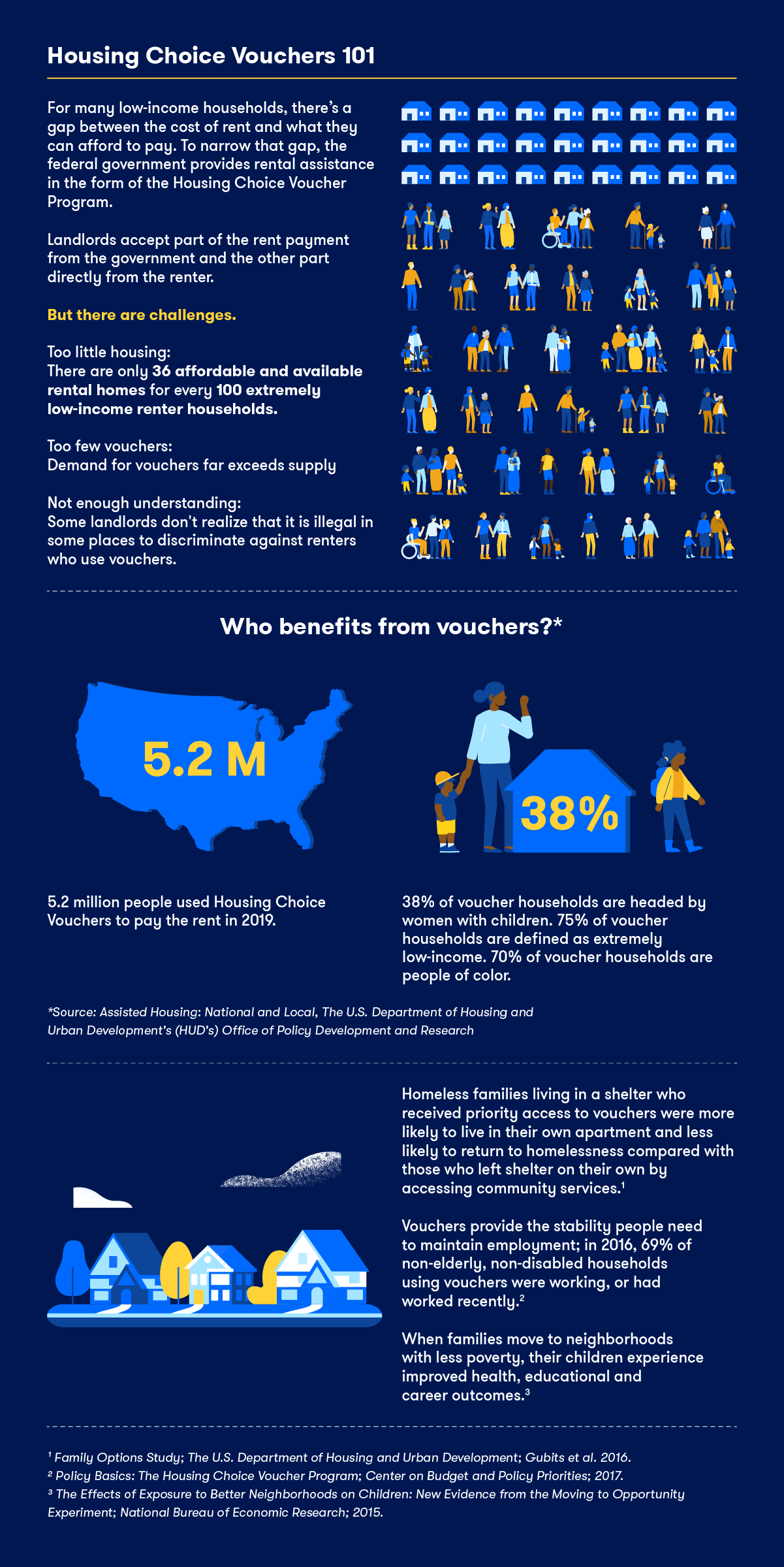 Infographic Housing Choice Vouchers 101 Zillow Group